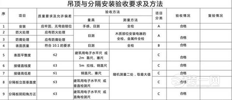 乌鲁木齐装修业主日记——泥工验收篇